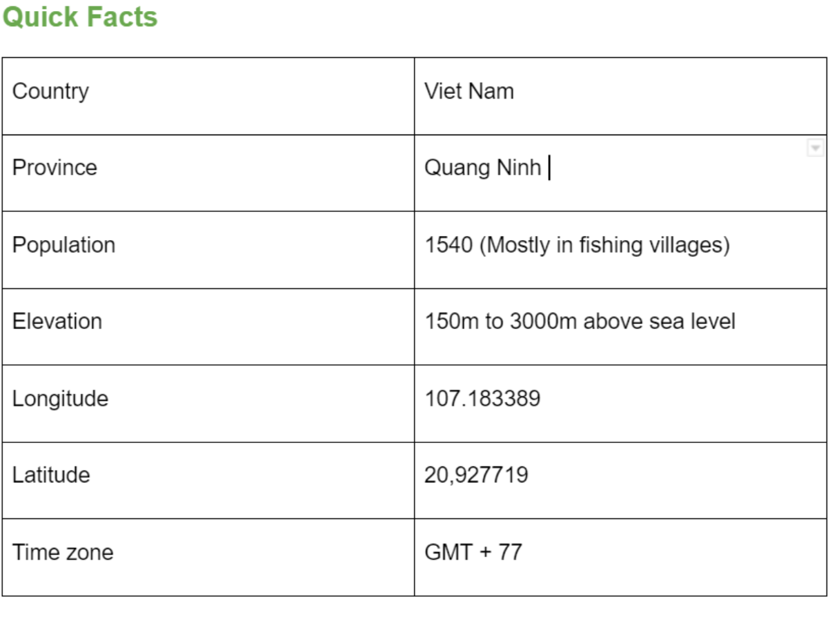 Quick facts (Ha Long Bay)